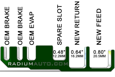 Radium E36 E46 line retainer dimensions 20-1176