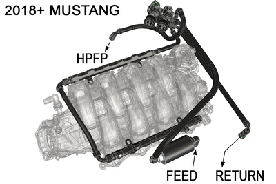 Radium Mustang 20-1817 engine bay fuel plumbing diagram 2018 plus
