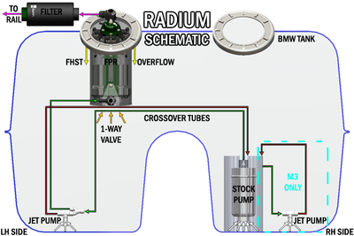 Radium FHST plumbing schematic BMW E9X fuel tank