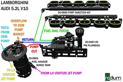 Radium Gallardo LP port injection system plumbing diagram 20-0865