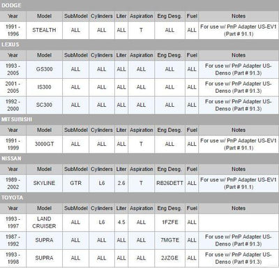 Injector Dynamics ID1300-XDS Fuel Injectors | Set of 6 | Multiple Fitments (1300.60.11.D.6)