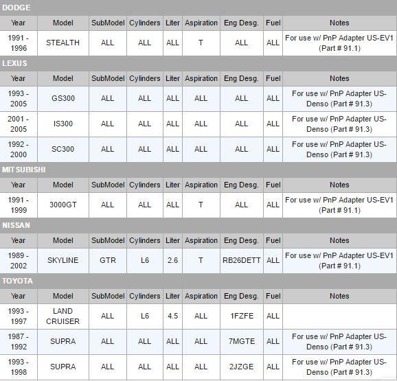 Injector Dynamics ID1300-XDS Fuel Injectors | Set of 6 | Multiple Fitments (1300.60.11.D.6)