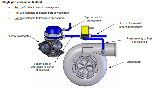 Tuned By Shawn 3 PORT MAC VALVE (ECU CONTROLLED BOOST CONTROL) W/ FITTINGS from Tuned By Shawn