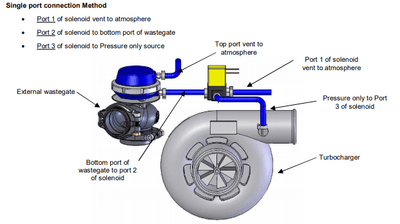 Tuned By Shawn 3 PORT MAC VALVE (ECU CONTROLLED BOOST CONTROL) W/ FITTINGS from Tuned By Shawn