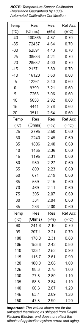 Tuned By Shawn Delphi Liquid Temperature from Tuned By Shawn